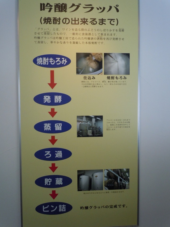 二階　焼酎造りの工程説明