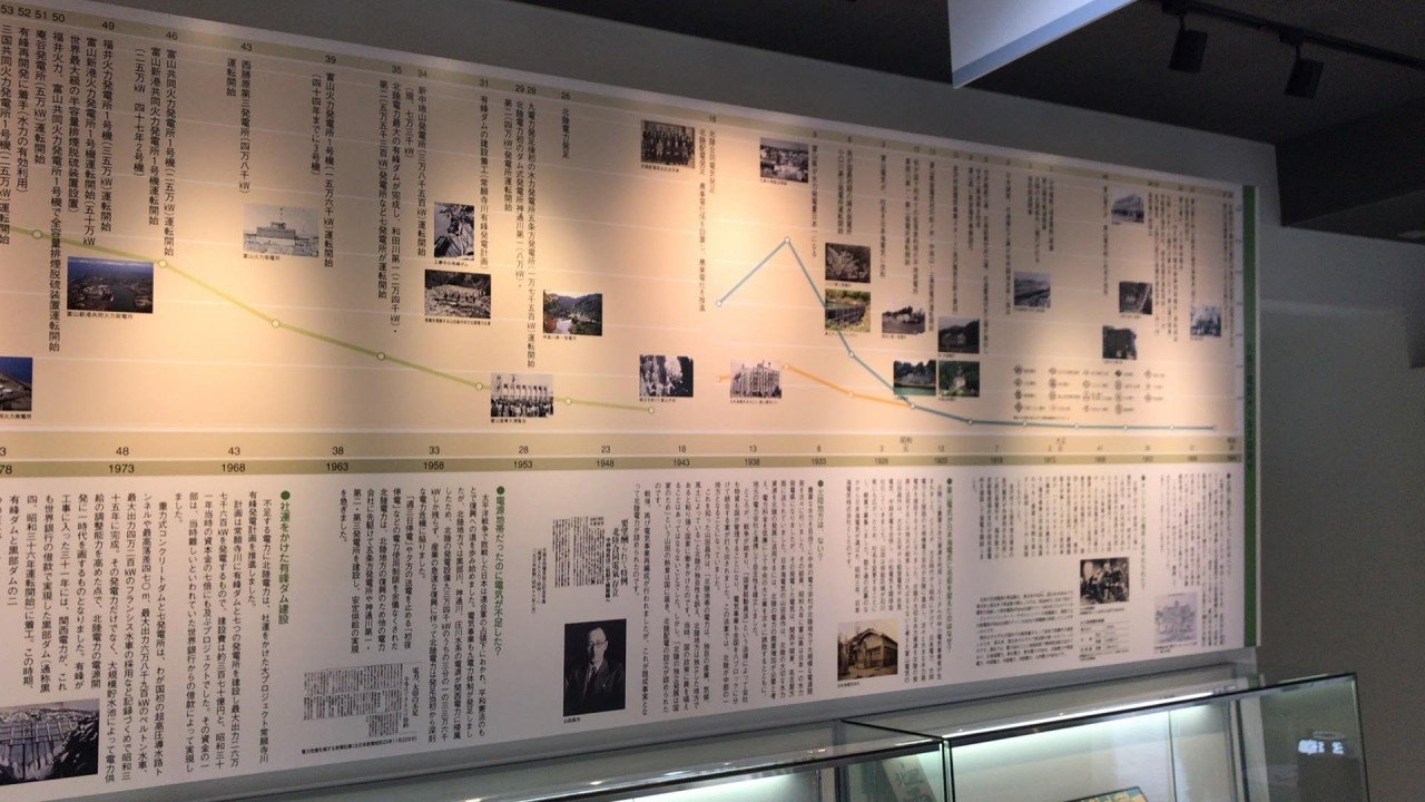 北陸電力の歴史(1)